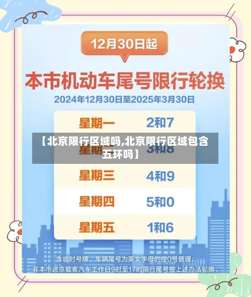 【北京限行区域吗,北京限行区域包含五环吗】