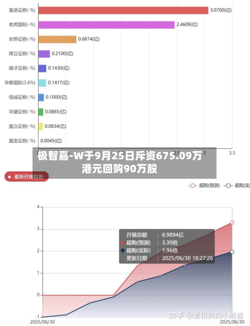 极智嘉-W于9月25日斥资675.09万港元回购90万股-第1张图片