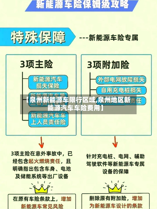 【泉州新能源车限行区域,泉州地区新能源汽车车险费用】-第2张图片
