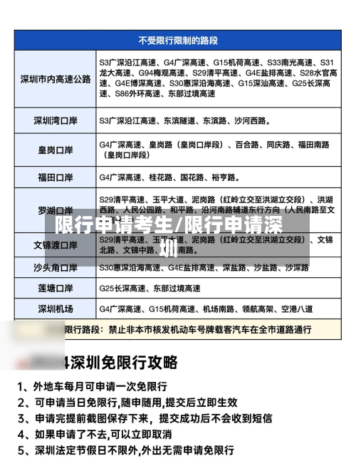 限行申请考生/限行申请深圳-第2张图片