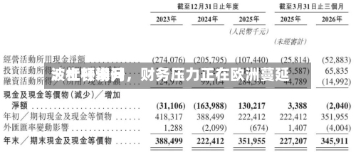 波士顿询问：杠杆攀升，财务压力正在欧洲蔓延-第3张图片