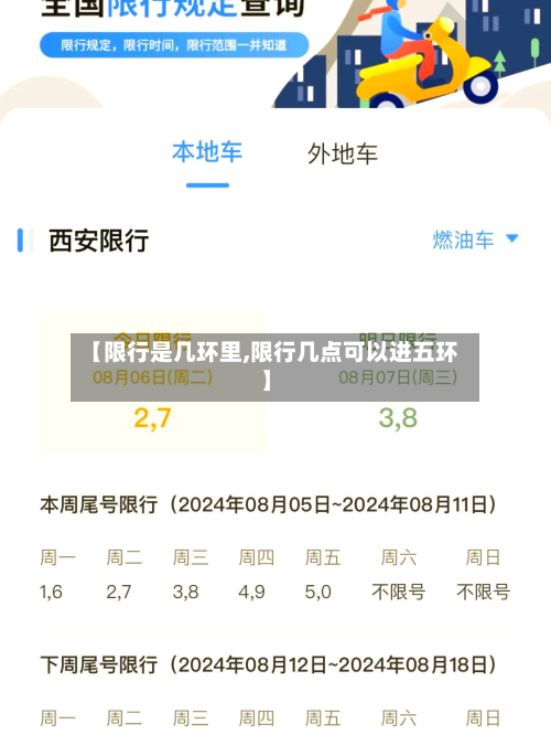 【限行是几环里,限行几点可以进五环】-第2张图片