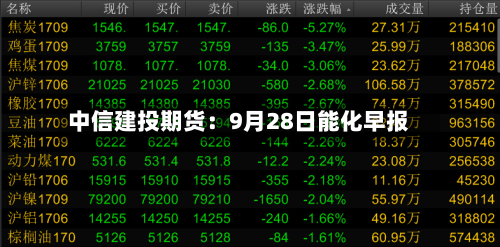 中信建投期货：9月28日能化早报-第2张图片