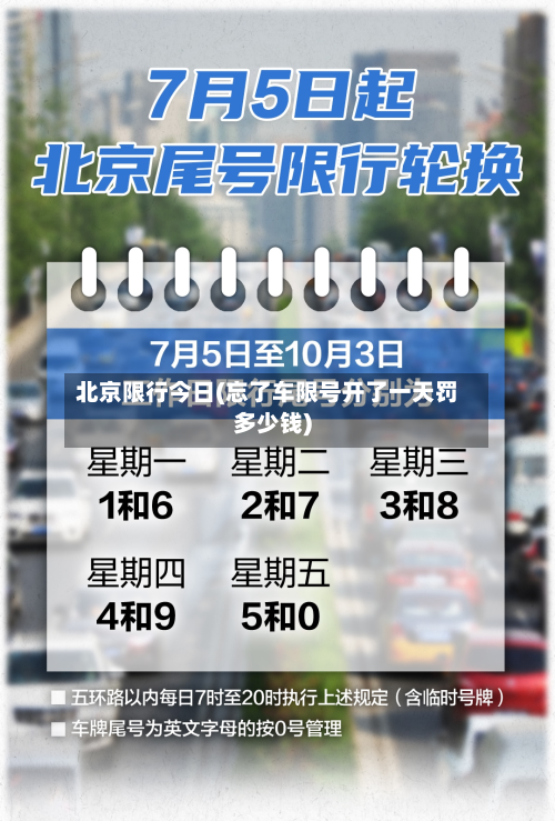 北京限行今日(忘了车限号开了一天罚多少钱)