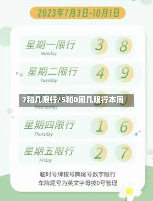7和几限行/5和0周几限行本周-第2张图片