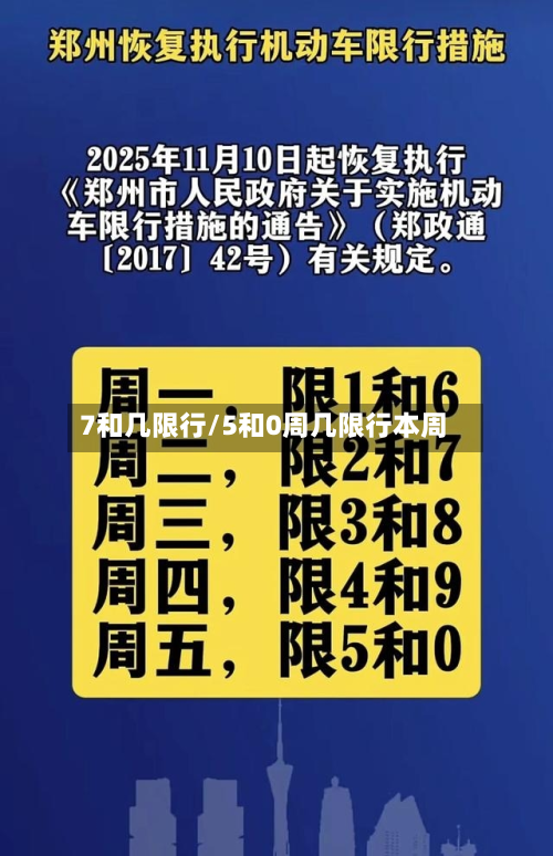 7和几限行/5和0周几限行本周