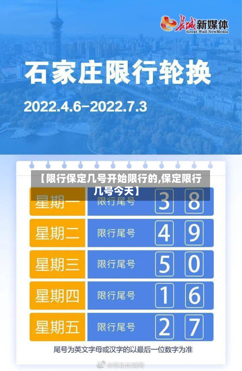 【限行保定几号开始限行的,保定限行几号今天】