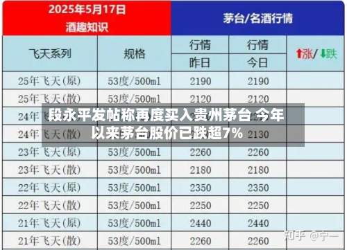 段永平发帖称再度买入贵州茅台 今年以来茅台股价已跌超7%-第2张图片