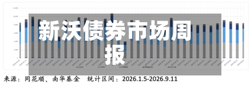 新沃债券市场周报-第2张图片