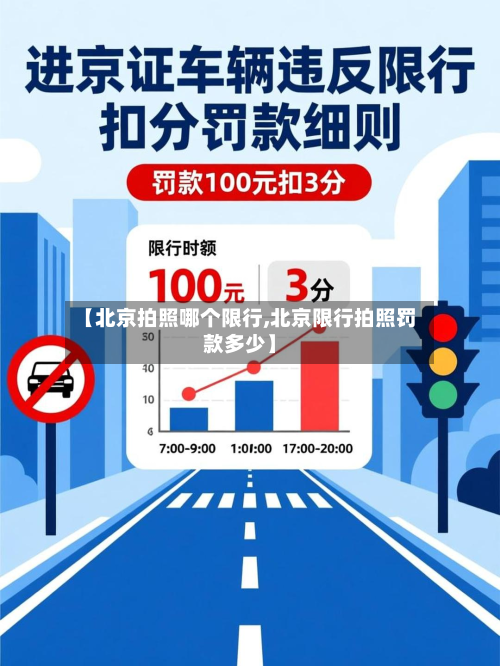 【北京拍照哪个限行,北京限行拍照罚款多少】