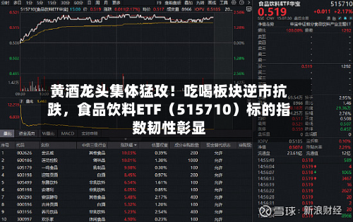 黄酒龙头集体猛攻！吃喝板块逆市抗跌，食品饮料ETF（515710）标的指数韧性彰显