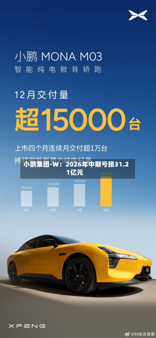 小鹏集团-W:2026年中期亏损31.21亿元