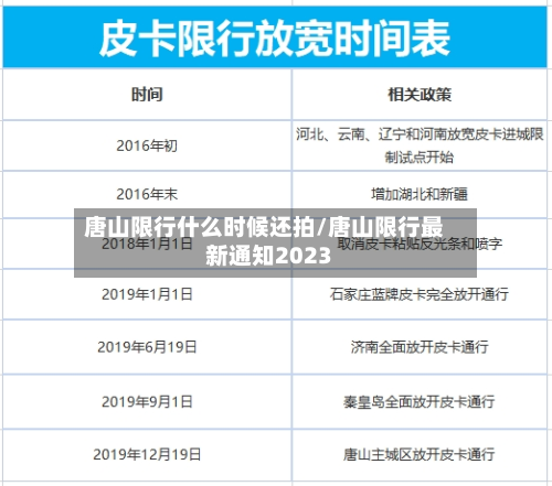 唐山限行什么时候还拍/唐山限行最新通知2023-第2张图片