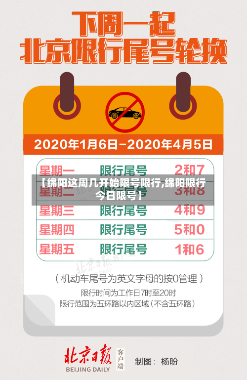 【绵阳这周几开始限号限行,绵阳限行今日限号】-第2张图片