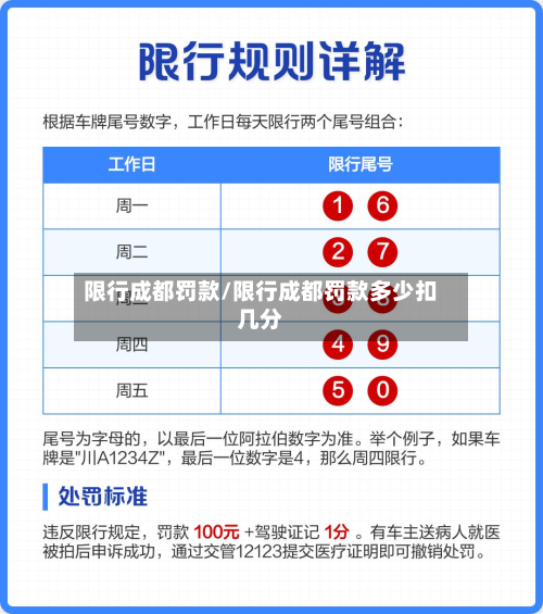 限行成都罚款/限行成都罚款多少扣几分-第3张图片