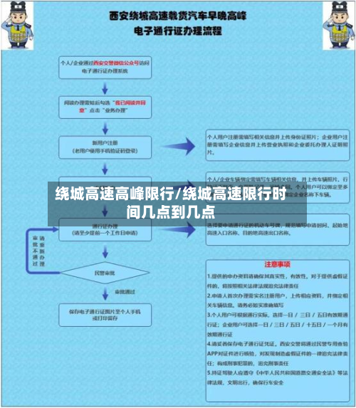 绕城高速高峰限行/绕城高速限行时间几点到几点-第2张图片