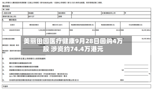 美丽田园医疗健康9月28日回购4万股 涉资约74.4万港元