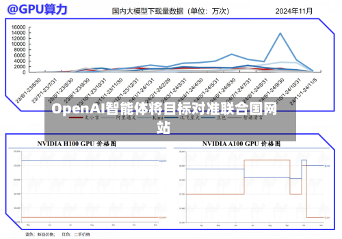 OpenAI智能体将目标对准联合国网站-第2张图片