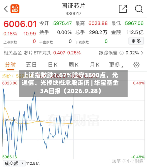 上证指数跌1.67%险守3800点，光通信、光模块概念股走低 | 华宝基金3A日报（2026.9.28）-第1张图片