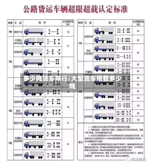 多少吨货车限行/大型货车限载多少吨-第2张图片