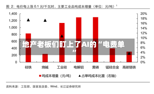 地产老板们盯上了AI的“电费单”-第3张图片