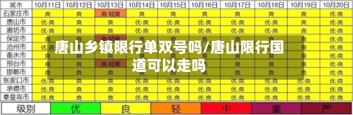 唐山乡镇限行单双号吗/唐山限行国道可以走吗