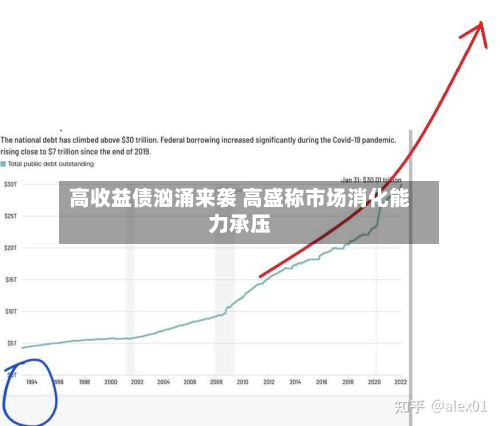 高收益债汹涌来袭 高盛称市场消化能力承压-第2张图片