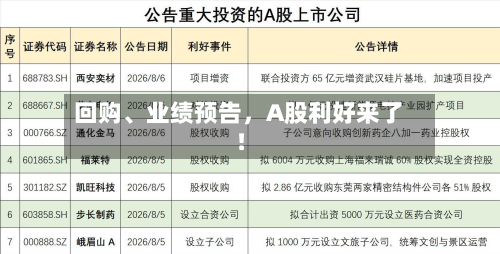 回购	、业绩预告，A股利好来了！-第2张图片