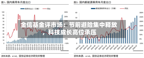 金信基金评市场:节前避险集中释放,科技成长高位承压