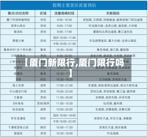 【厦门新限行,厦门限行吗】-第2张图片