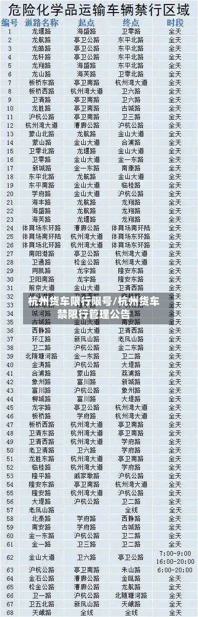 杭州货车限行限号/杭州货车禁限行管理公告-第2张图片
