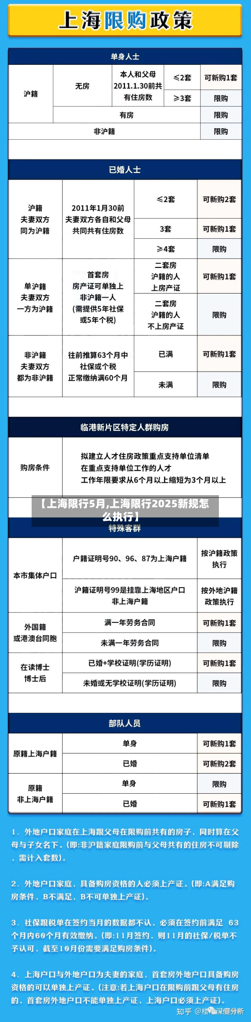【上海限行5月,上海限行2025新规怎么执行】-第2张图片