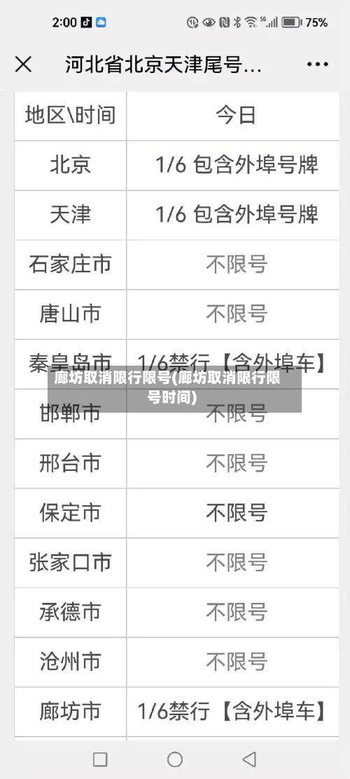 廊坊取消限行限号(廊坊取消限行限号时间)-第3张图片