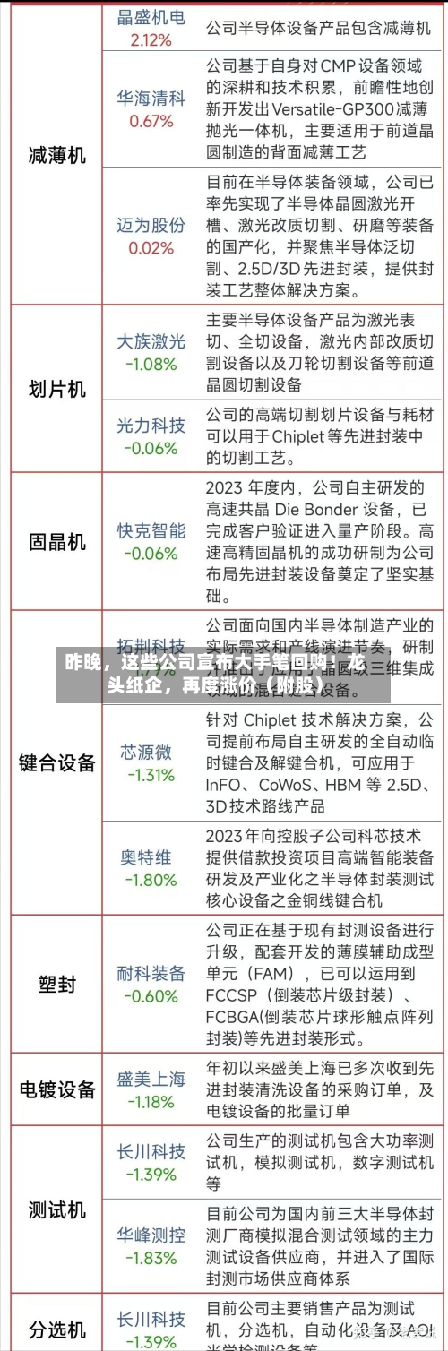 昨晚,这些公司宣布大手笔回购!龙头纸企,再度涨价(附股)