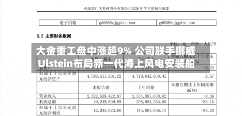 大金重工盘中涨超9% 公司联手挪威Ulstein布局新一代海上风电安装船-第1张图片