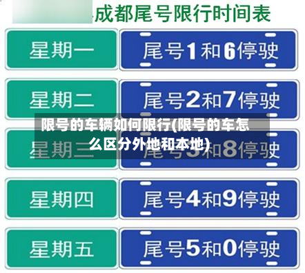 限号的车辆如何限行(限号的车怎么区分外地和本地)-第2张图片