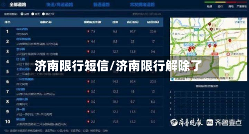 济南限行短信/济南限行解除了
