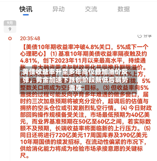 美债收益率升至多年高位叠加油价反弹，黄金加速下跌创阶段新低后弱势震荡-第2张图片