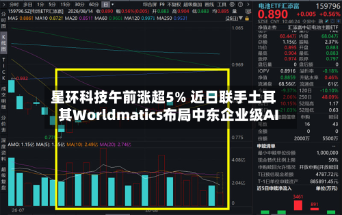 星环科技午前涨超5% 近日联手土耳其Worldmatics布局中东企业级AI-第3张图片