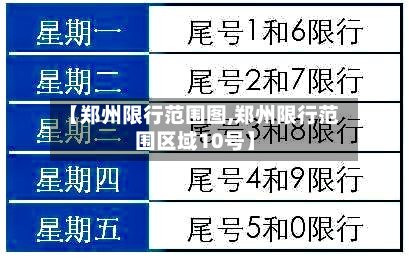 【郑州限行范围图,郑州限行范围区域10号】-第2张图片