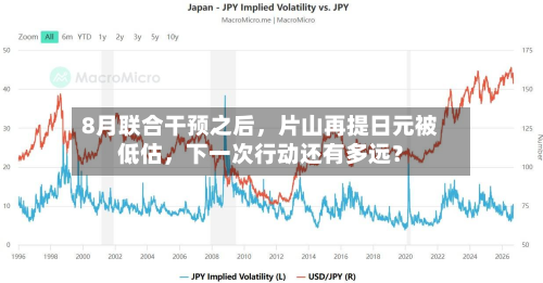 8月联合干预之后	，片山再提日元被低估，下一次行动还有多远？-第2张图片