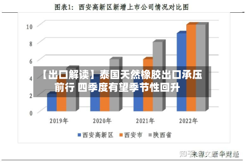 【出口解读】泰国天然橡胶出口承压前行 四季度有望季节性回升-第1张图片