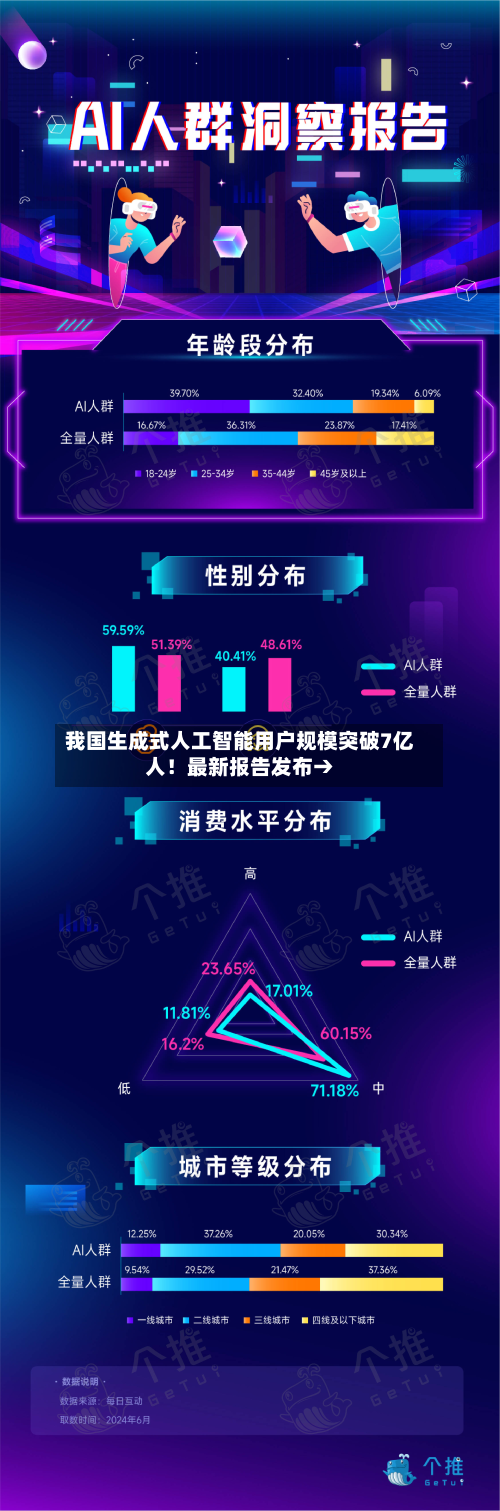 我国生成式人工智能用户规模突破7亿人！最新报告发布→-第2张图片