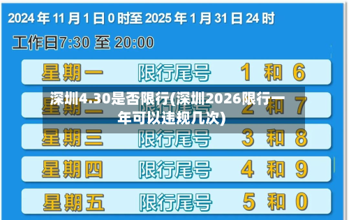 深圳4.30是否限行(深圳2026限行一年可以违规几次)