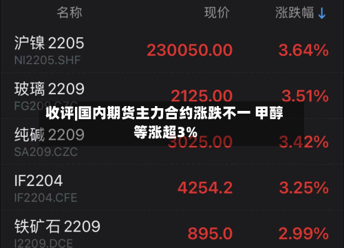 收评|国内期货主力合约涨跌不一 甲醇等涨超3%-第1张图片