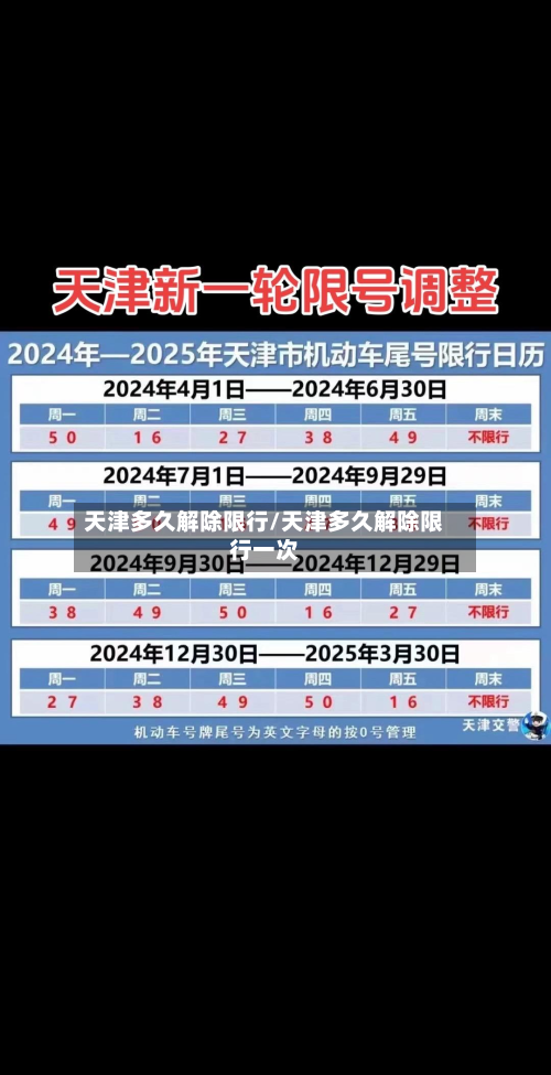 天津多久解除限行/天津多久解除限行一次