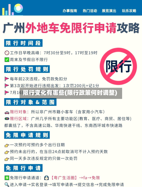 限行变化有哪些(限行政策何时调整)-第2张图片