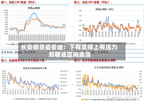 长安期货梁安迪：下有支撑上有压力 郑糖或区间震荡-第1张图片