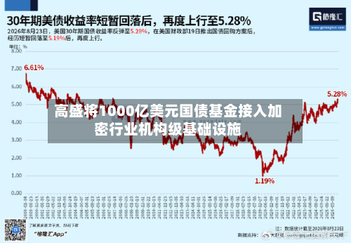 高盛将1000亿美元国债基金接入加密行业机构级基础设施-第2张图片