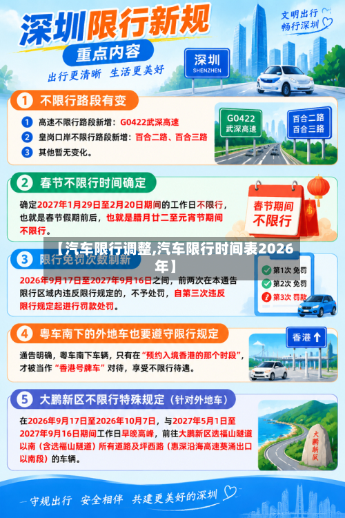 【汽车限行调整,汽车限行时间表2026年】